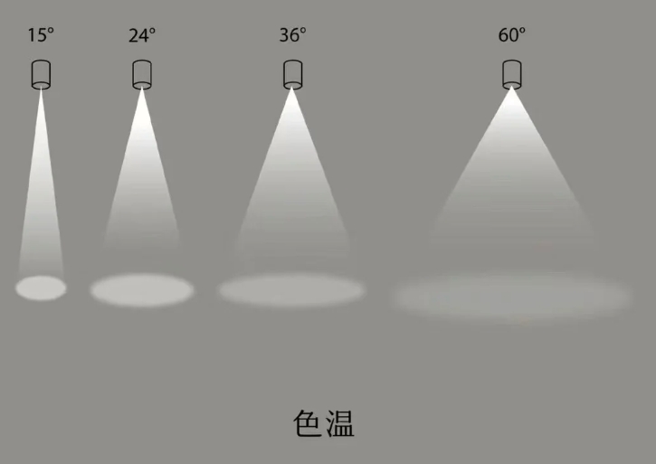 分享篇｜装修设计挑选灯光保姆级教学