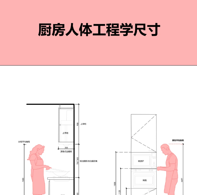 装修人手必备
